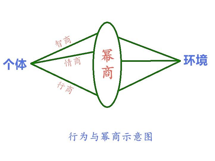 冪商 冪商