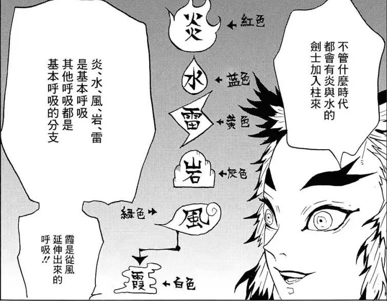 呼吸流派 呼吸流派
