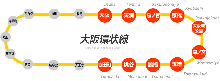 大阪環狀線