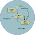 企業內部環境 企業內部環境