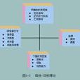 路徑-目標理論 路徑-目標理論