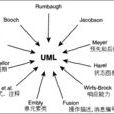 統一建模語言(UML（統一建模語言）)