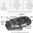 汽車照明 汽車照明