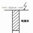 地電位 地電位