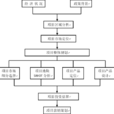 技術路線圖