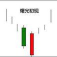 曙光初現 曙光初現