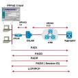 PPPOE(PPPOE協定)