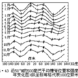 環流指數 環流指數
