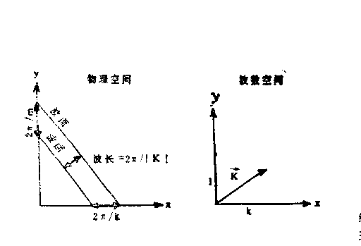 波數空間 波數空間