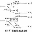 效應理論 效應理論