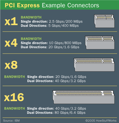 PCI Express 2.0