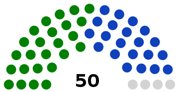 南蘇丹州委員會議席分布圖