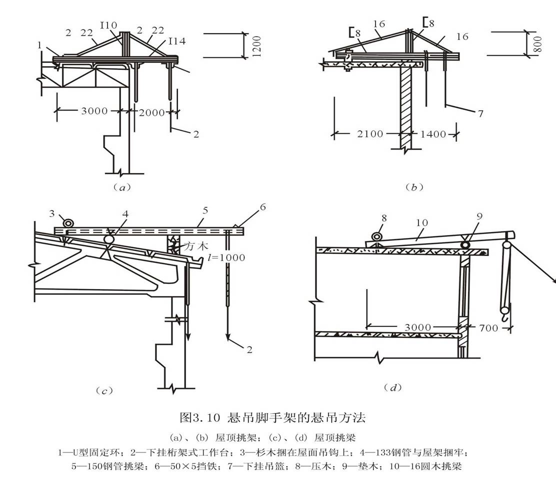 圖為採用屋頂挑架或屋頂挑梁的懸吊方法