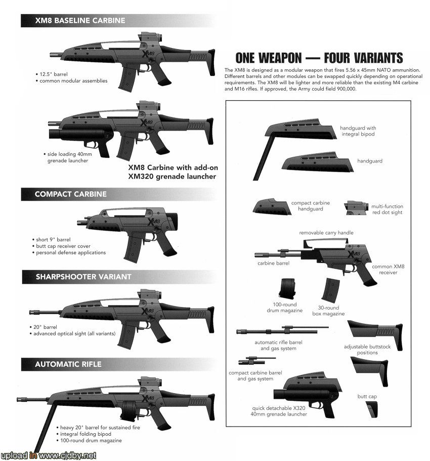 XM8突擊步槍系列及拆解