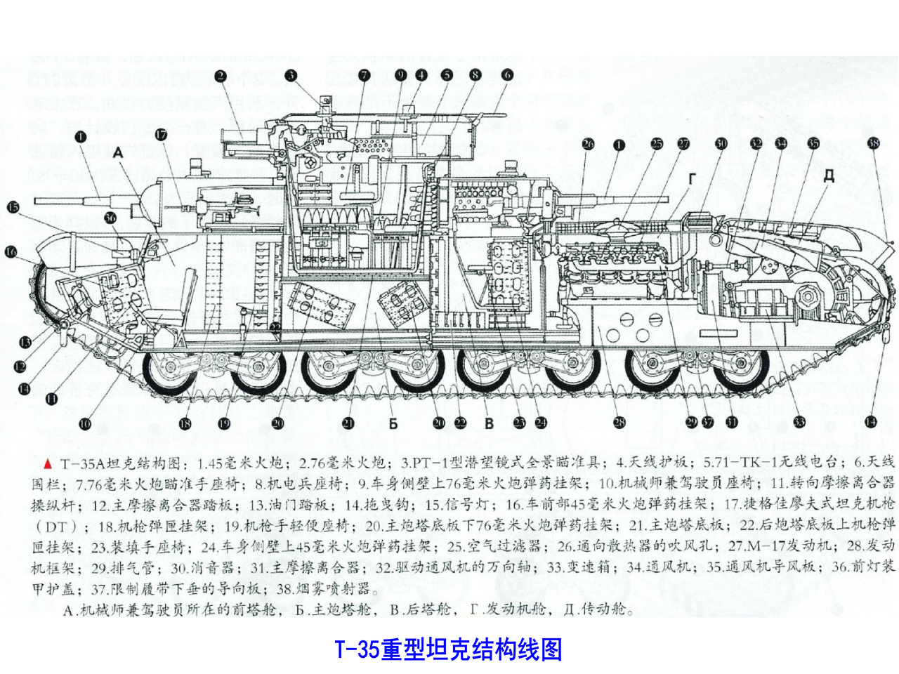T-35重型坦克結構示意圖