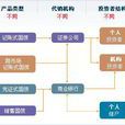 債券發行 債券發行