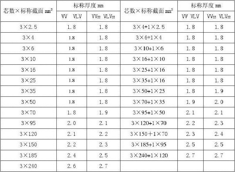 標稱尺度 標稱尺度