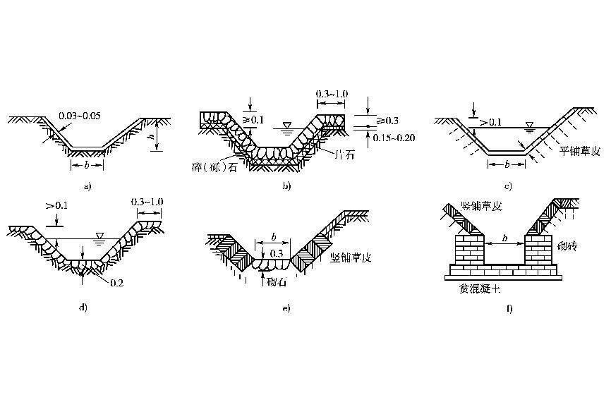 縱水溝 縱水溝