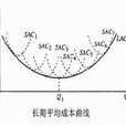 長期平均成本 長期平均成本