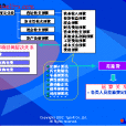 彈性預算法 彈性預算法