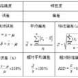 方差計算公式 方差計算公式