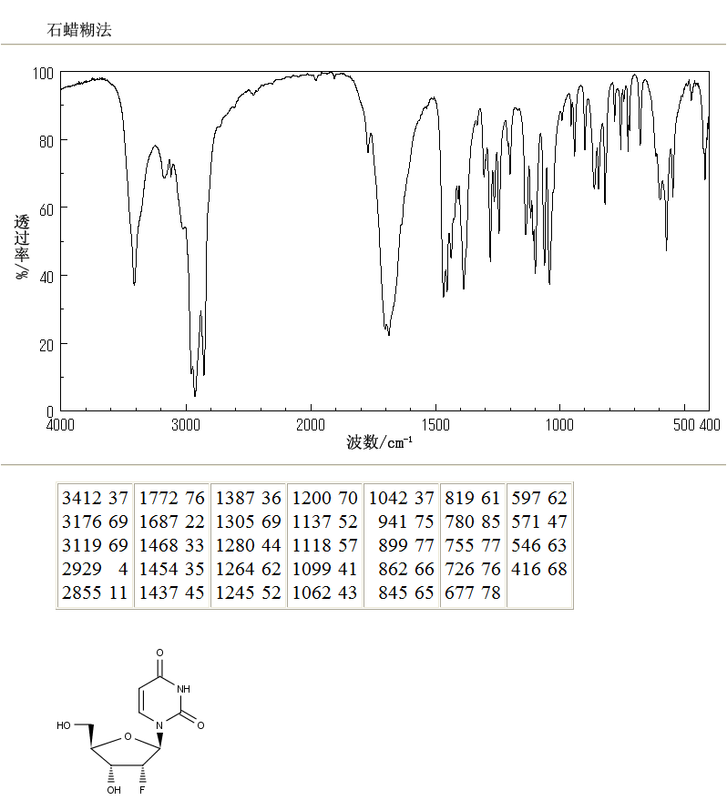5-氟脫氧尿苷光譜圖