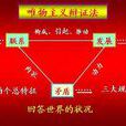 唯物辯證法(唯物辨證法)