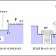 爬距 爬距