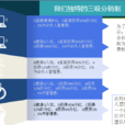 三級分銷 三級分銷
