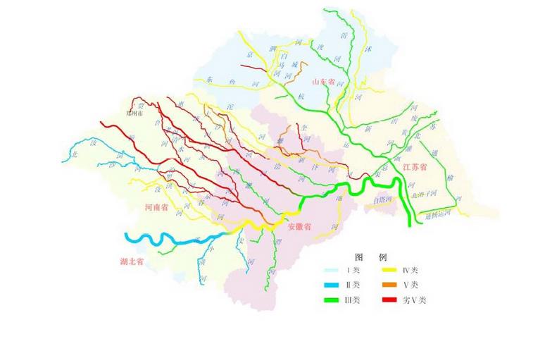 淮河水系