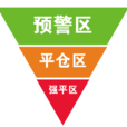 強行平倉