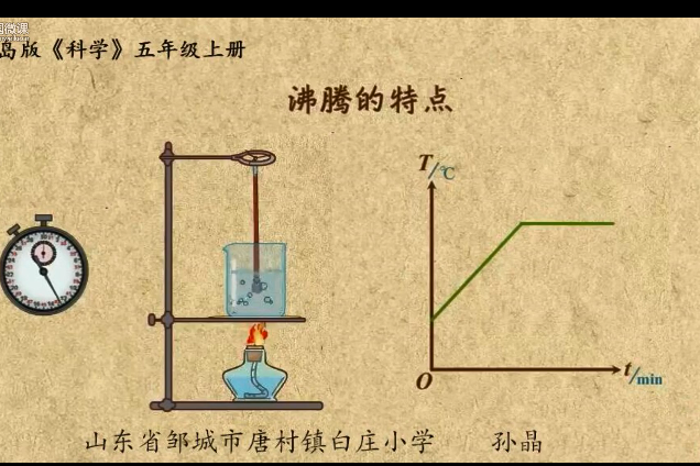 沸騰的特點 沸騰的特點