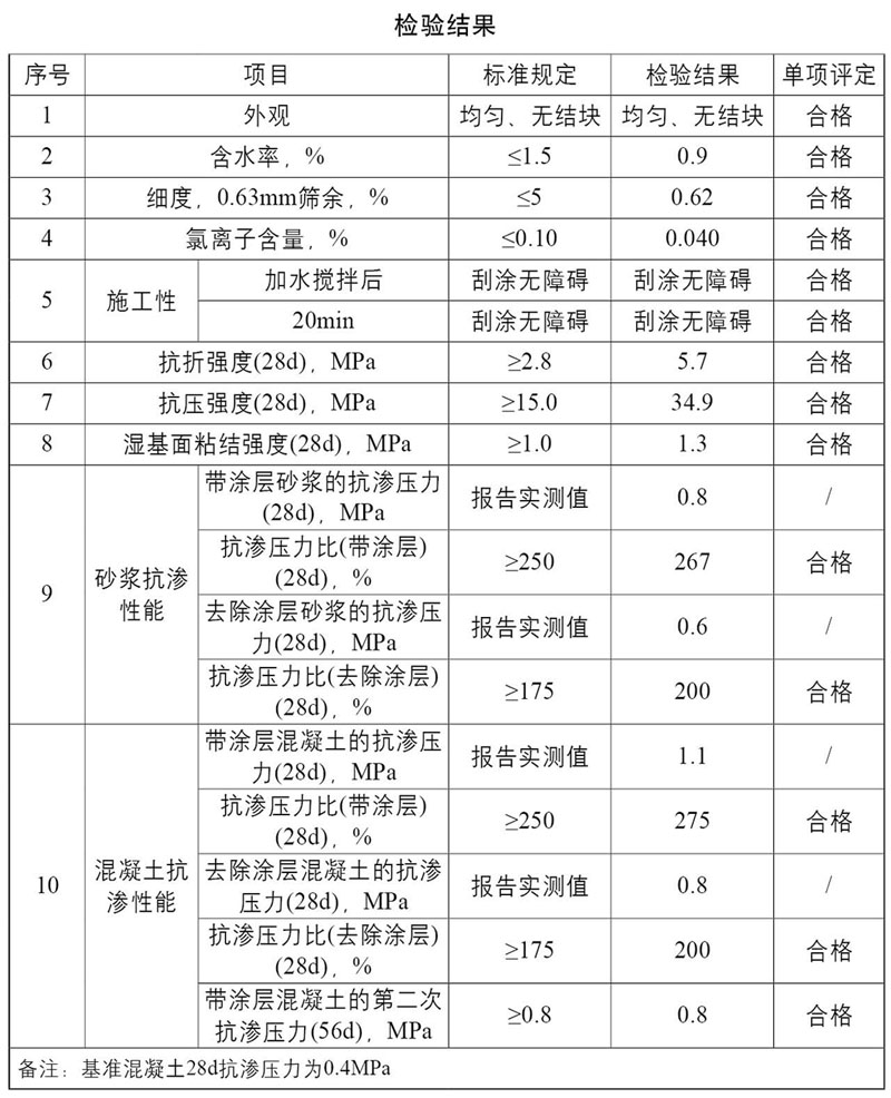 水泥基滲透結晶母料