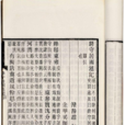 樊宗師 樊宗師