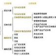 成本報表