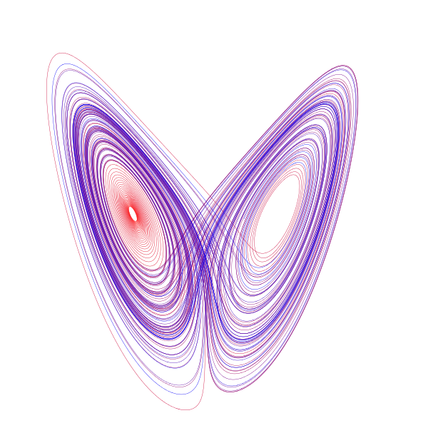 洛倫斯吸引子——蝴蝶效應的理論基礎