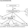 上市證券 上市證券