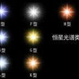 光譜分類 光譜分類