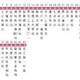 哈爾濱公交88路 哈爾濱公交88路
