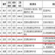 王茜(湖南湘潭岳塘區發展改革局幹部) 王茜(湖南湘潭岳塘區發展改革局幹部)