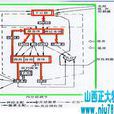 性控技術 性控技術