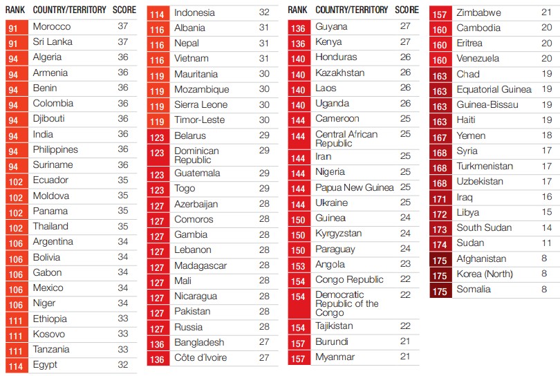 透明國際2013全球清廉指數排行榜