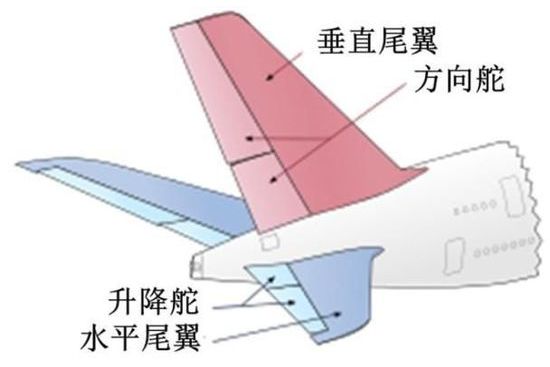尾翼面 尾翼面