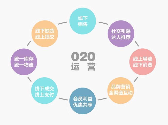 O2O教育模式 O2O教育模式