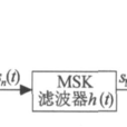 擴頻調製