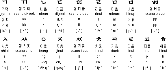 朝鮮語子音
