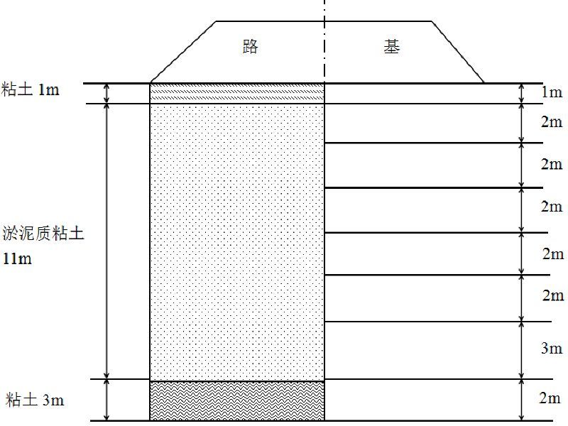 特殊地區路基