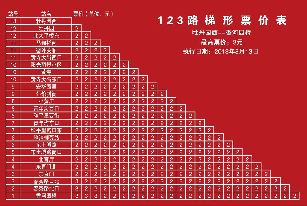 北京公交123路（牡丹園西站至香河園橋站）票價表
