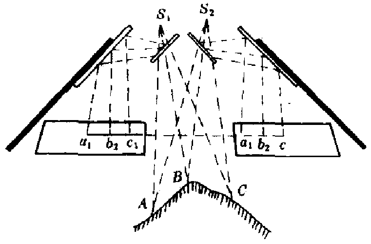 (b)反光立體鏡