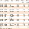 行權比例 行權比例